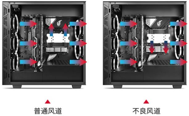 电脑机箱怎么选