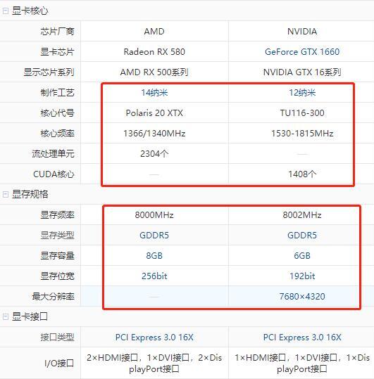 i5 9400f gtx1660和r5 2600 rx580怎么选