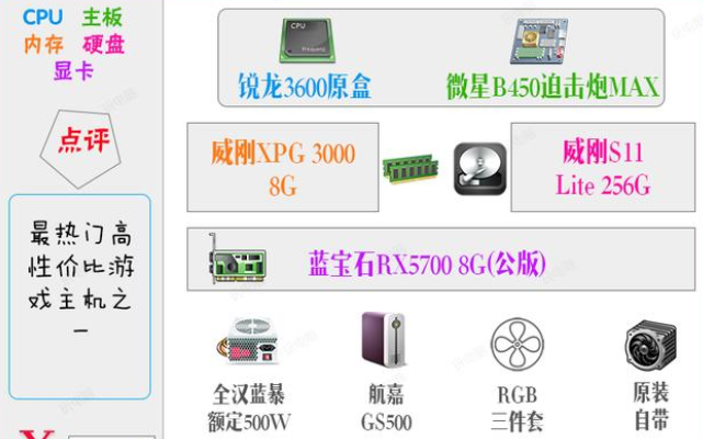 电脑组装之购买电脑硬件