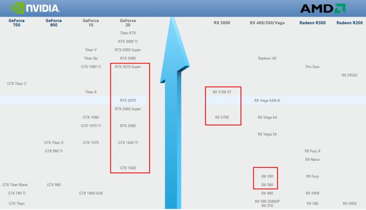 2019主力显卡推荐