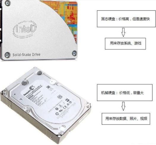 128G固态硬盘+1TB机械硬盘如何分区