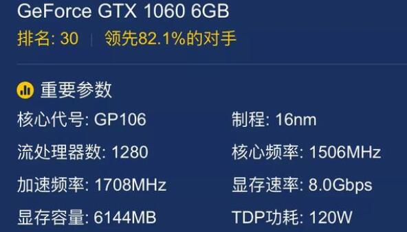 GTX1660和GTX1060差距大吗