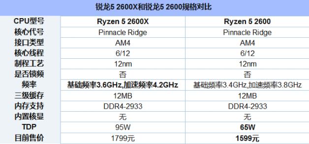 锐龙二代2600和2600X差距大吗
