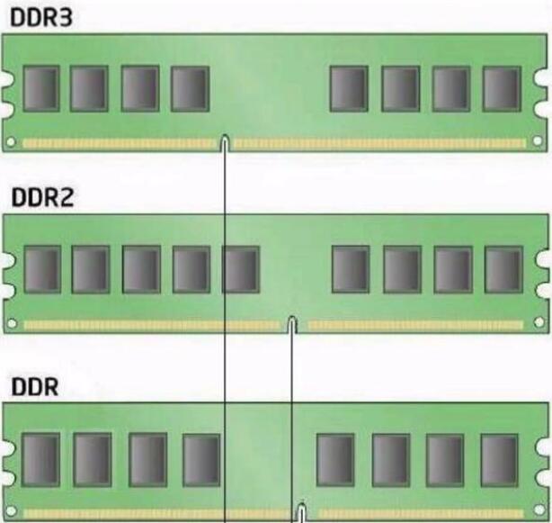 内存条单通道和双通道有什么区别