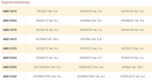 Biostar将Ryzen 9 3950x支持扩展到其A320芯片组主板