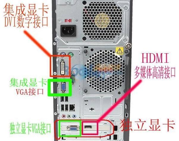 电脑显示器黑屏有可能是哪几个问题