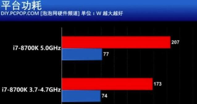 i7 8700+RTX2070用500w电源够吗