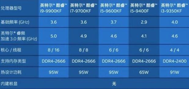 i5 9600kf和i7 9700f哪个性价比高