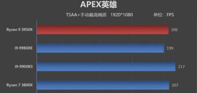 AMD现在适合玩游戏的CPU是哪款