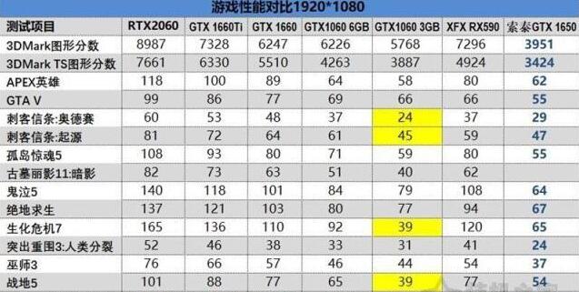 大学生笔记本i5+1660ti和i7+1650如何选择