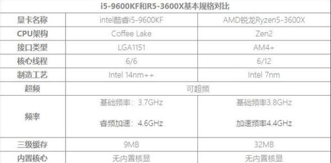 i5 9600kf和r5 3600x哪个好