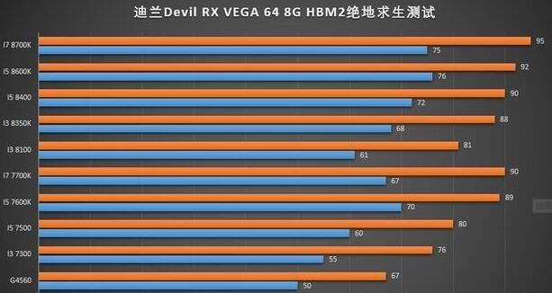高端显卡一定要配高档CPU吗