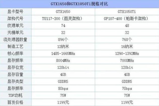 gtx1650显卡怎么样