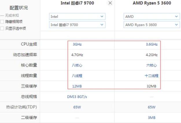 R5 3600和i7 9700哪个好