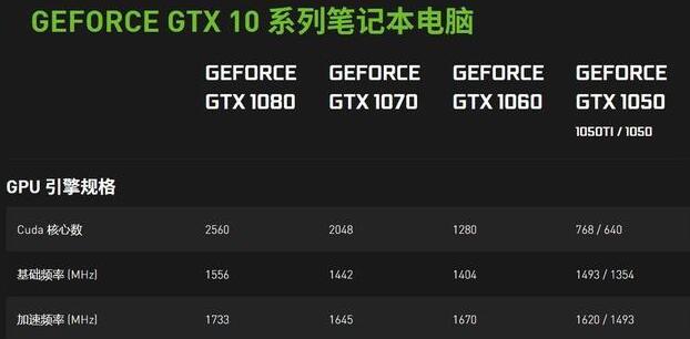 gtx1080和gtx1070ti差别大吗