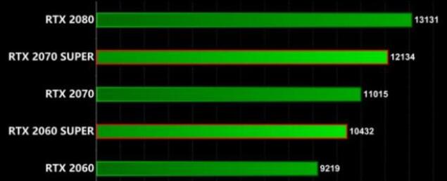 rtx2060和rtx2060s性能差多少