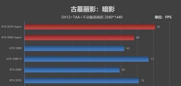 RTX2060和RTX2070哪个好