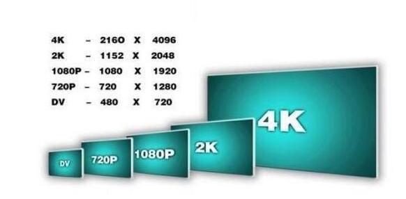 rtx2070适合2k显示屏还是4k显示屏