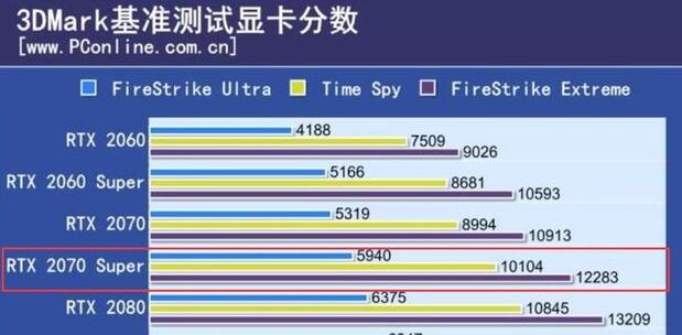 GTX1080ti和rtx2070super哪个好