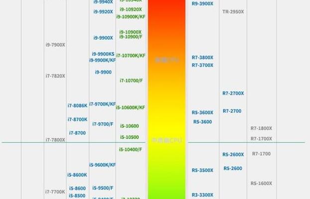 十代的cpu为什么现在都很少人用