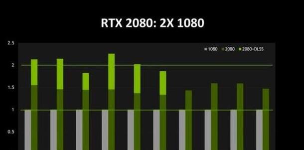RTX2080和RTX2080ti哪个性能好