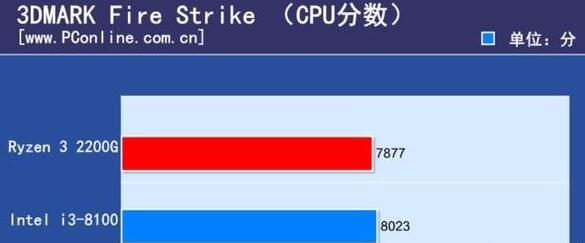 R3 2200G与i3-8100哪个好
