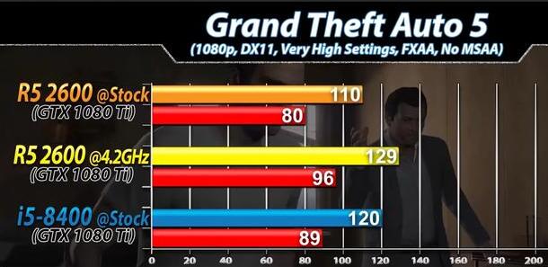 R5 2600和i5 8400哪个好