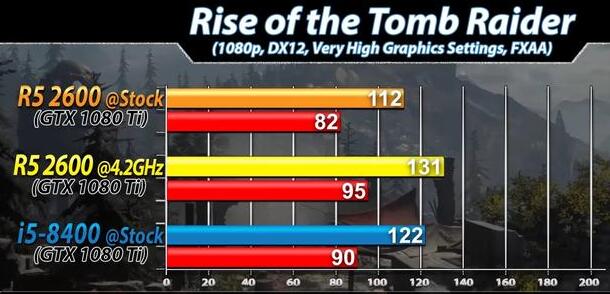 R5 2600和i5 8400哪个好