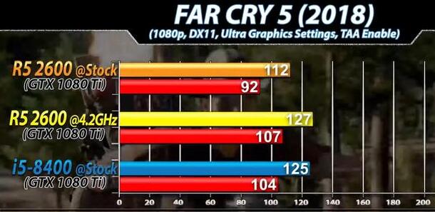 R5 2600和i5 8400哪个好