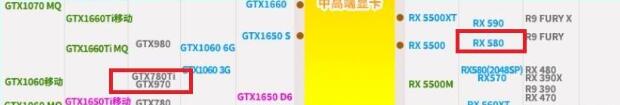 GTX970和RX580哪个好