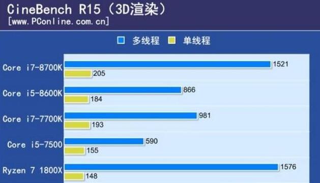 i7 8700和锐龙1700哪个用来做三维软件制作和渲染好