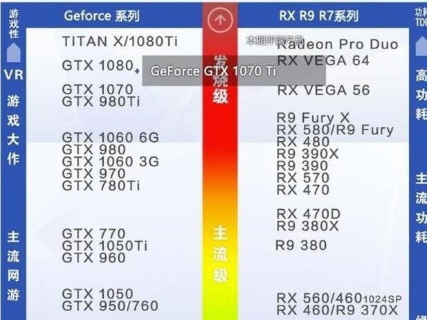 GTX 1070Ti和RX VEGA56哪个好