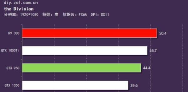 R9 380和gtx 1050ti哪个好？