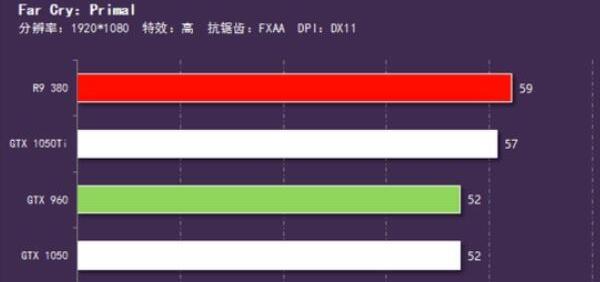 R9 380和gtx 1050ti哪个好？