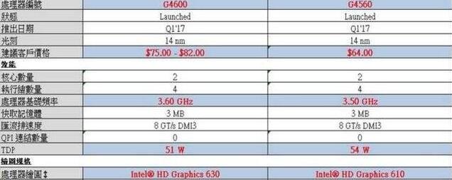 G4560和G4600哪个好？