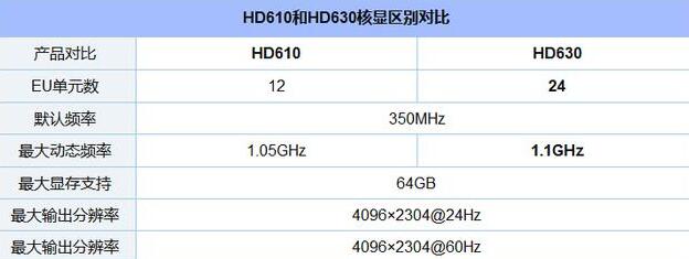 G4560和G4600哪个好?