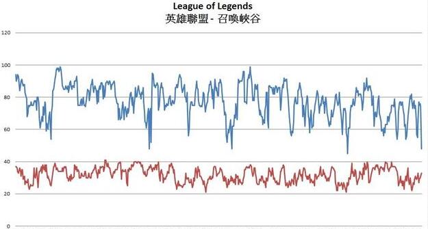 G4560和G4600哪个好?