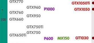 GTX750ti和GTX760哪个玩绝地求生更流畅些？