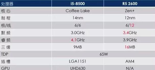 I5 8500和R5 2600哪个好？