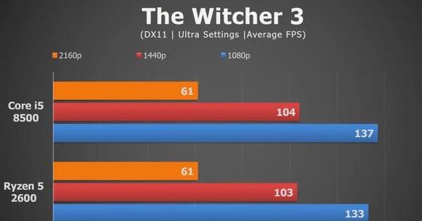 I5 8500和R5 2600哪个好？