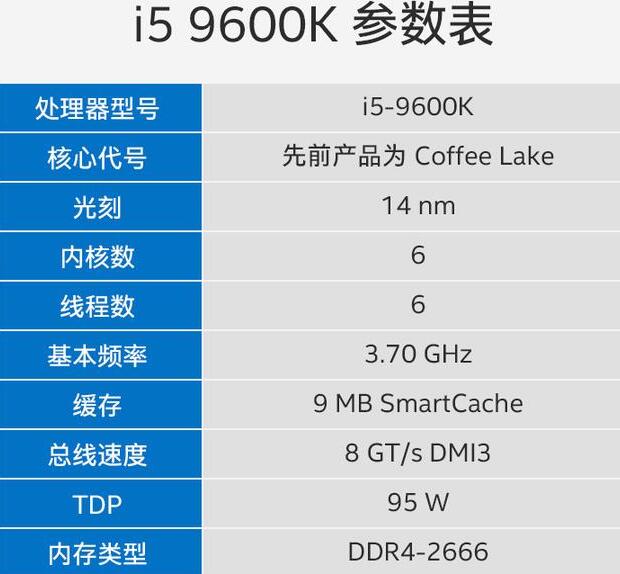 i5 9600K和i5 9600KF有什么区别？