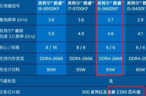 H310可以发挥9600KF的全部性能吗？