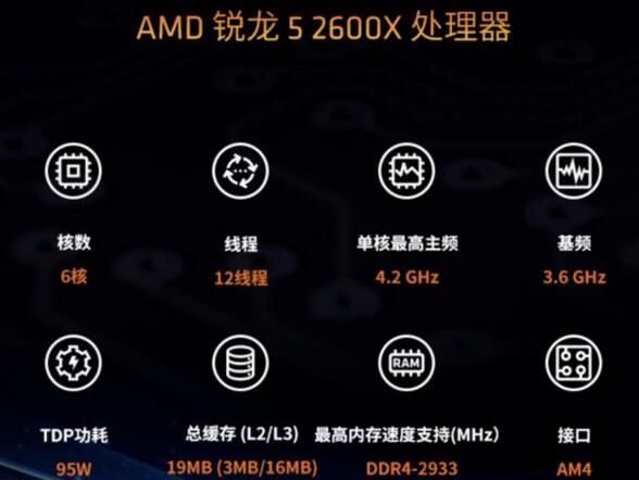 R7 1700和R5 2600哪个好？