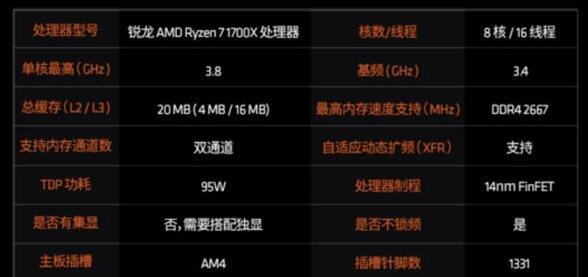 R7 1700和R5 2600哪个好？