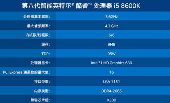 i5 8600k和i7 8700哪个好？