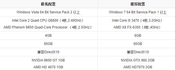 gta特效全开需要什么级别的显卡？