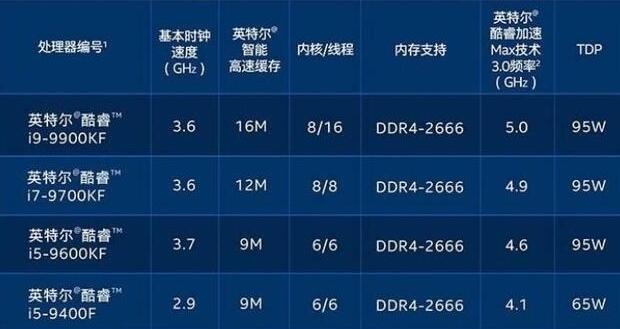 处理器几核几线程是什么意思?