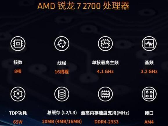 R7 2700和R5 3500X哪个好？