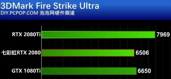 GTX1080ti 11G和RTX2080 8G哪个好？