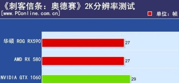 RX590能不能带的动2k显示器,能不能在2k情况下流畅吃鸡?